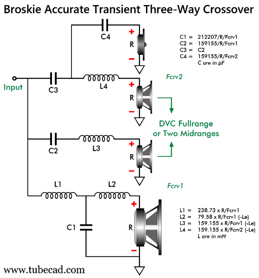 More Phase-Flat Crossover